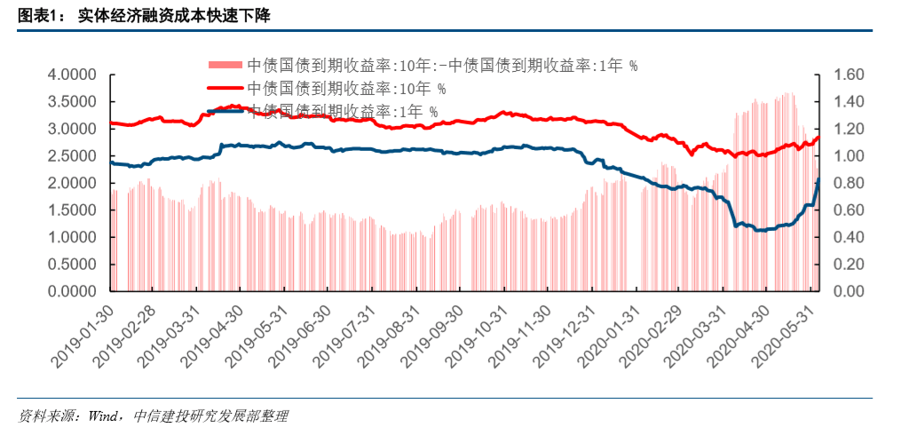 实体经济规模总量太小的弊端_经济全球化的弊端图片