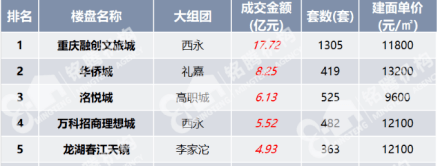 2020福布斯龙湖地产_“2020中国房地产总评榜大会”龙湖智慧服务居首