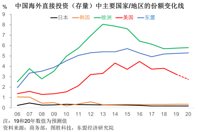 多维度衡量中美经贸是否正在"脱钩"