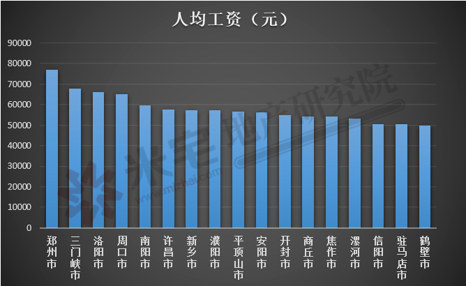 老四gdp(2)