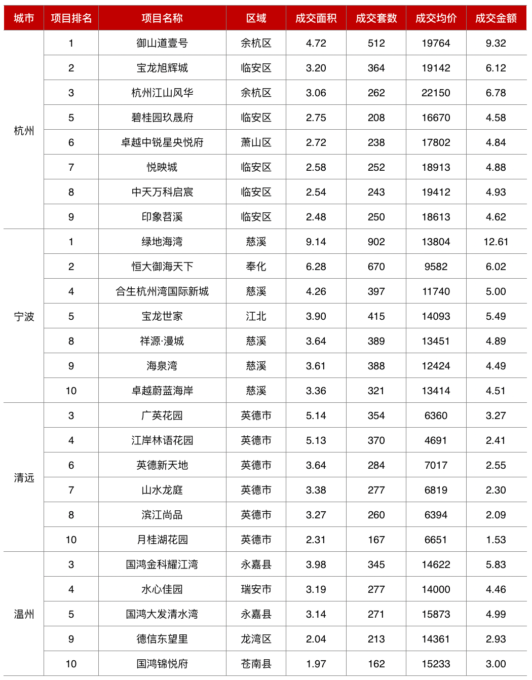 杭州咨询公司排名_杭州西湖图片(2)