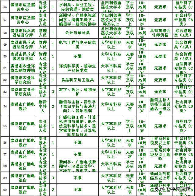 2020贵港城区常住人口_贵港城区图片(2)