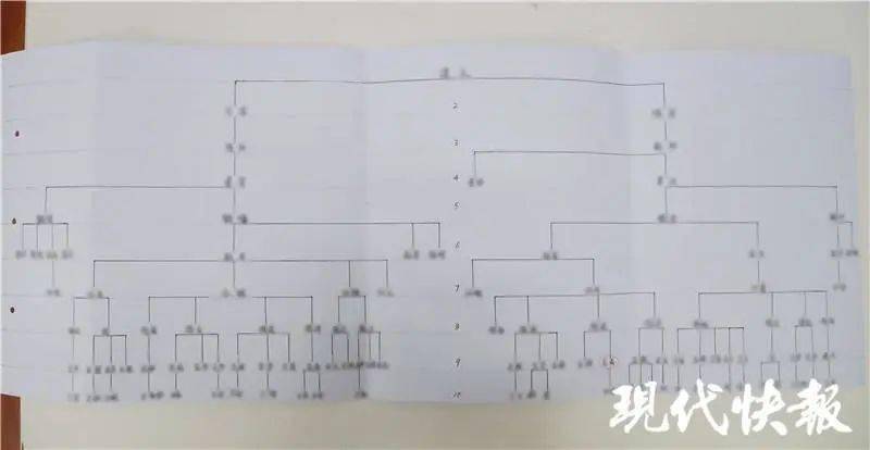 董姓人口_董姓微信头像图片大全(3)