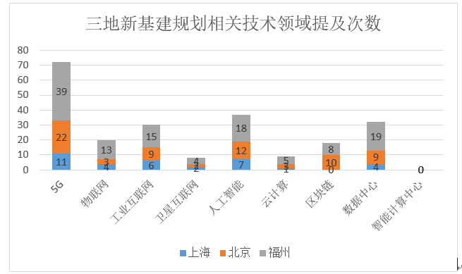 上海和北京的gdp比较_突发 北上广深排名巨变 上海,即将被颠覆(3)