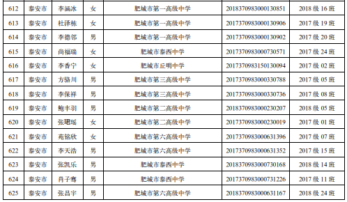 肥城这些学生,班集体上榜!有你认识的吗?