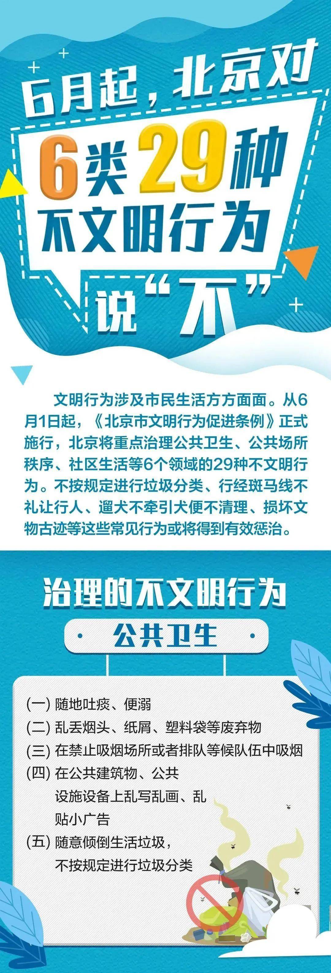 践行文明条例共创文明城区高二4班北京市文明行为促进条例和垃圾分类