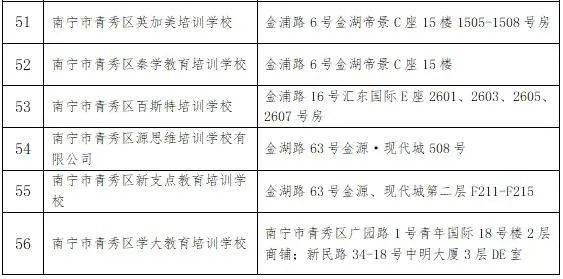 培训机构江南区评估小组到南宁市明大教育培训学校开展评估验收工作