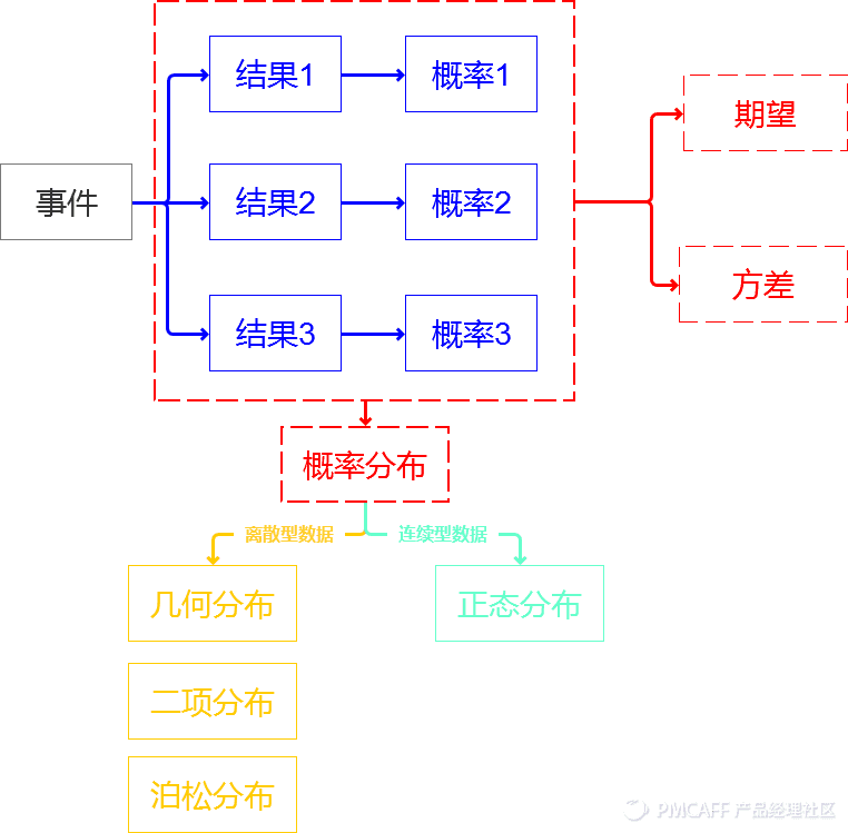 随时查阅 | 统计学知识大梳理(附框架图)