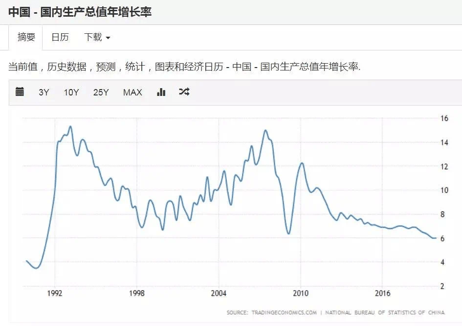 基建和楼市对2020gdp(2)