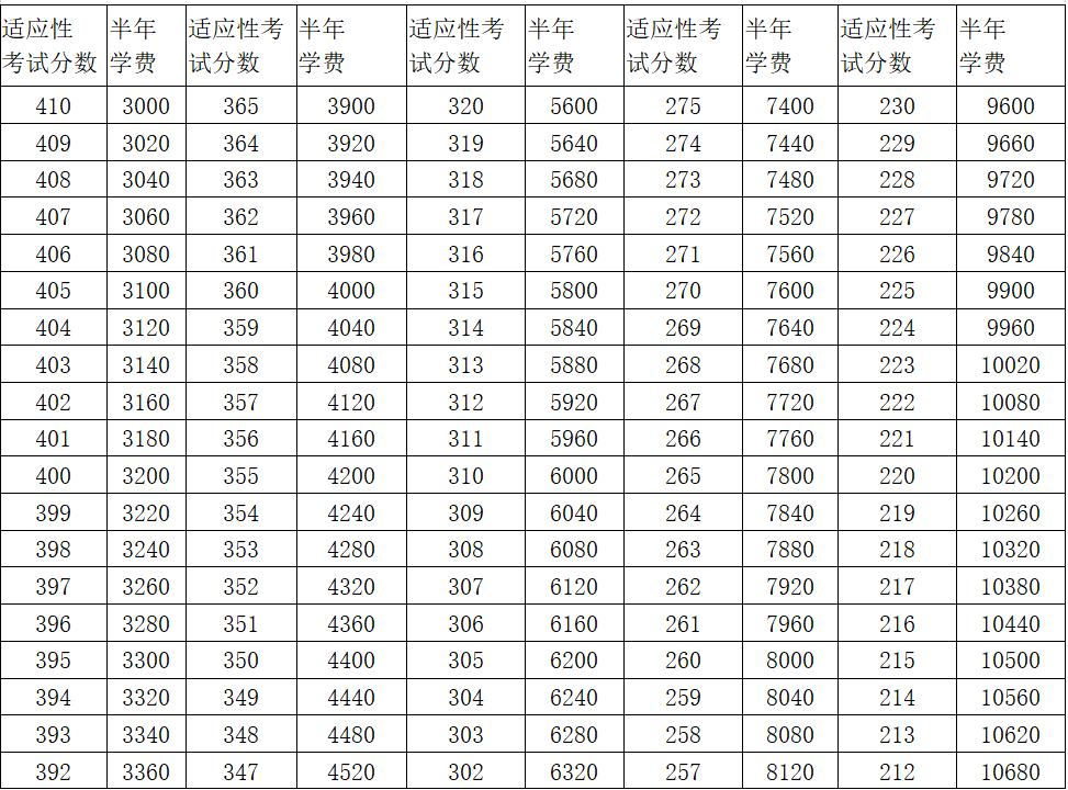 2020年盘州市GDP_中国2020年gdp(3)