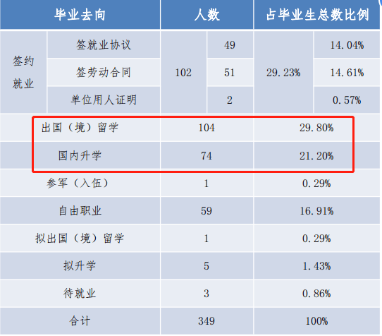 北京人口大学生本科生比例是多少_人口普查(2)