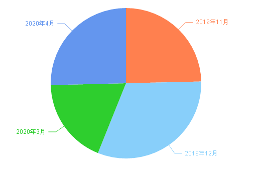 到2020年 我国文化产_我国文化遗产有哪些