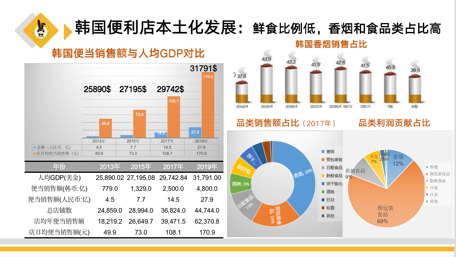 2021韩国人均gdp