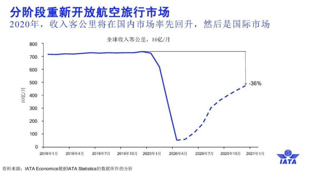 西安民用航天基地2021gdp_新型产业基地的重要举措(3)