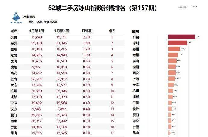 深圳全国排名_深圳高楼大厦排名(2)