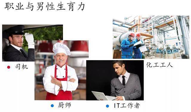 通过附睾,睾丸穿刺术,睾丸活检术及睾丸显微取精术获取存活精子者; 6