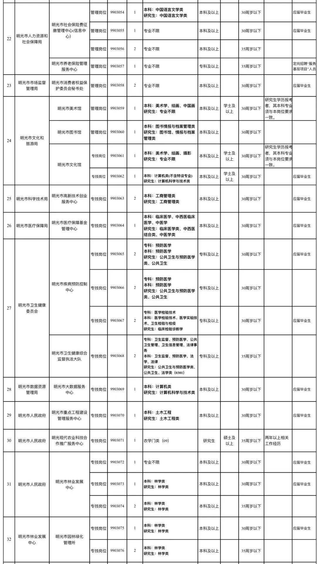 明光市多少人口_你知道明光常住人口是多少吗(2)