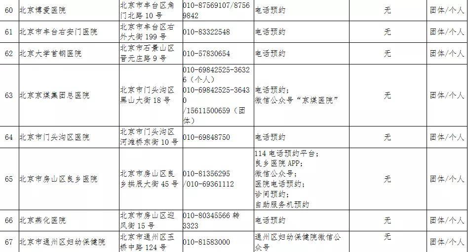 北京疫情新增人口_北京疫情图片(3)