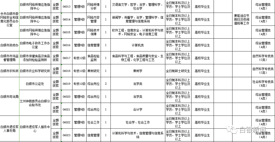 白银市人口2020_2020白银市乡村振兴