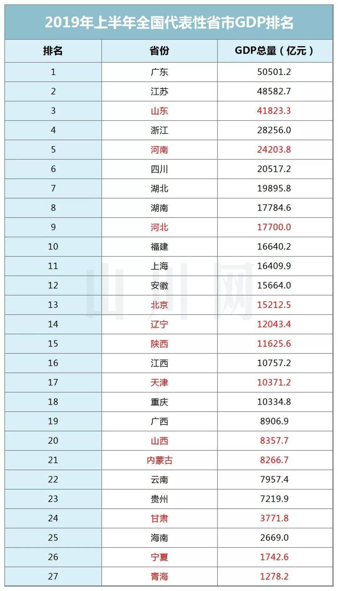 广东各市gdp2019全国排名_广东各市经济排名