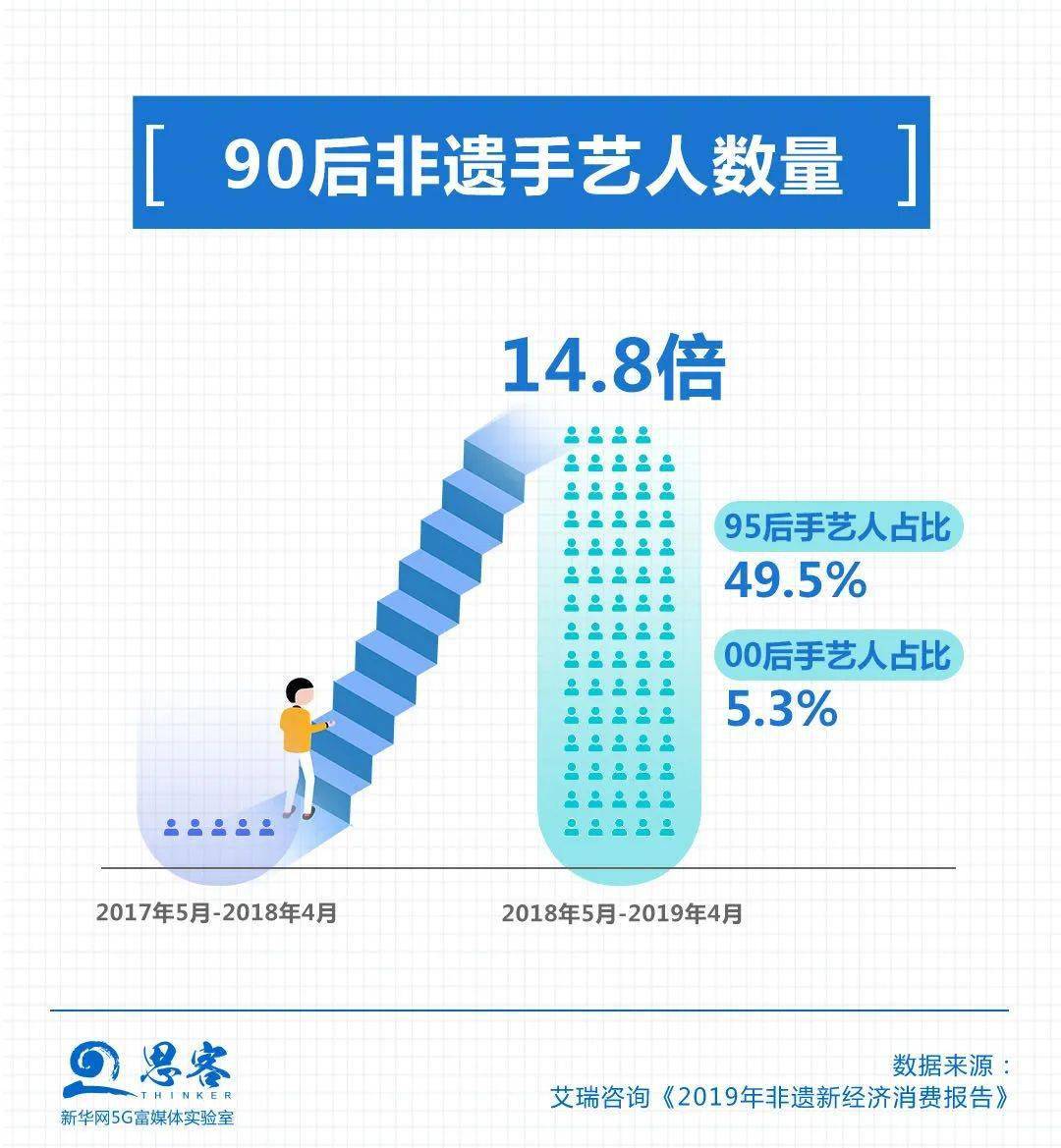 同期暴露人口数_人口普查