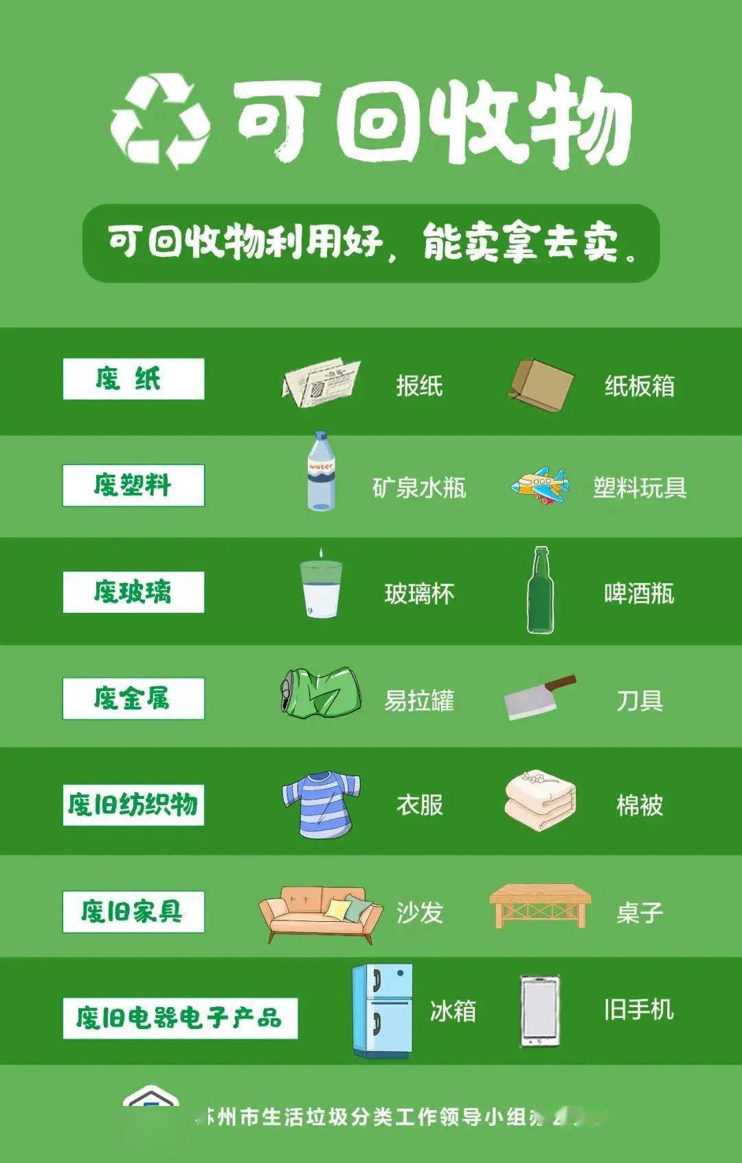 小编再次附上垃圾分类指南 小伙伴好好学习哦