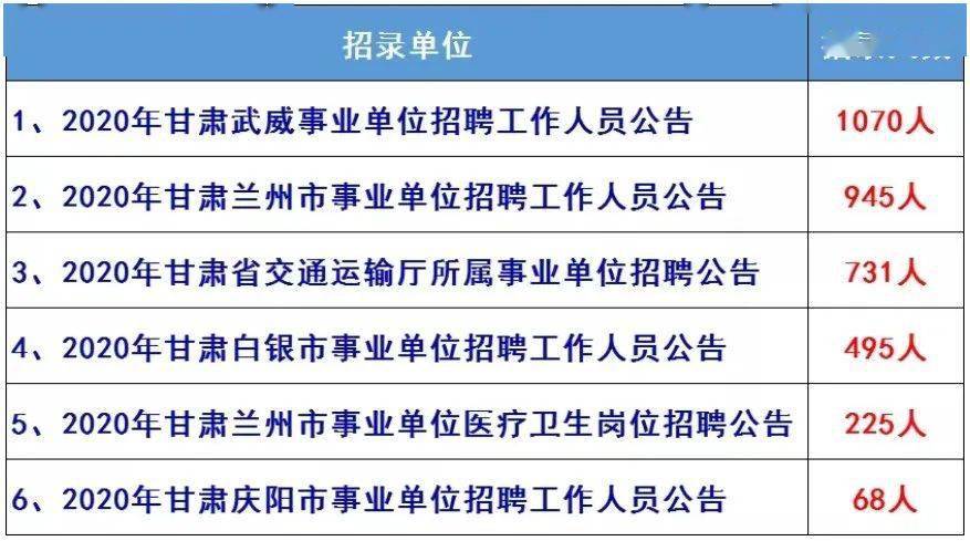 武威常驻人口2020_武威城市规划2020(2)