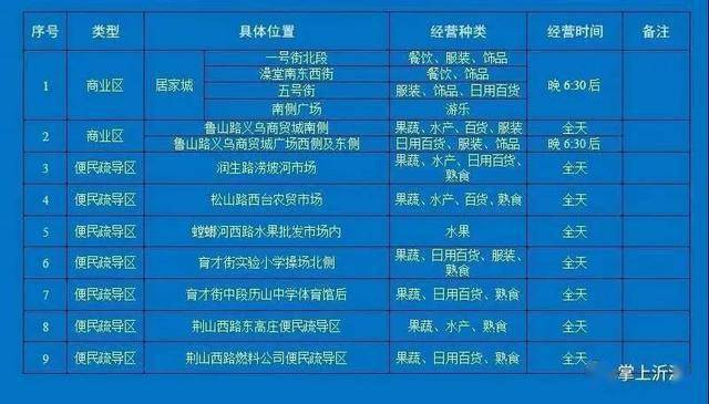 沂源gdp_沂源地图