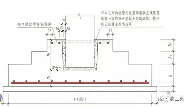 4,杯口坡形独立基础bjp