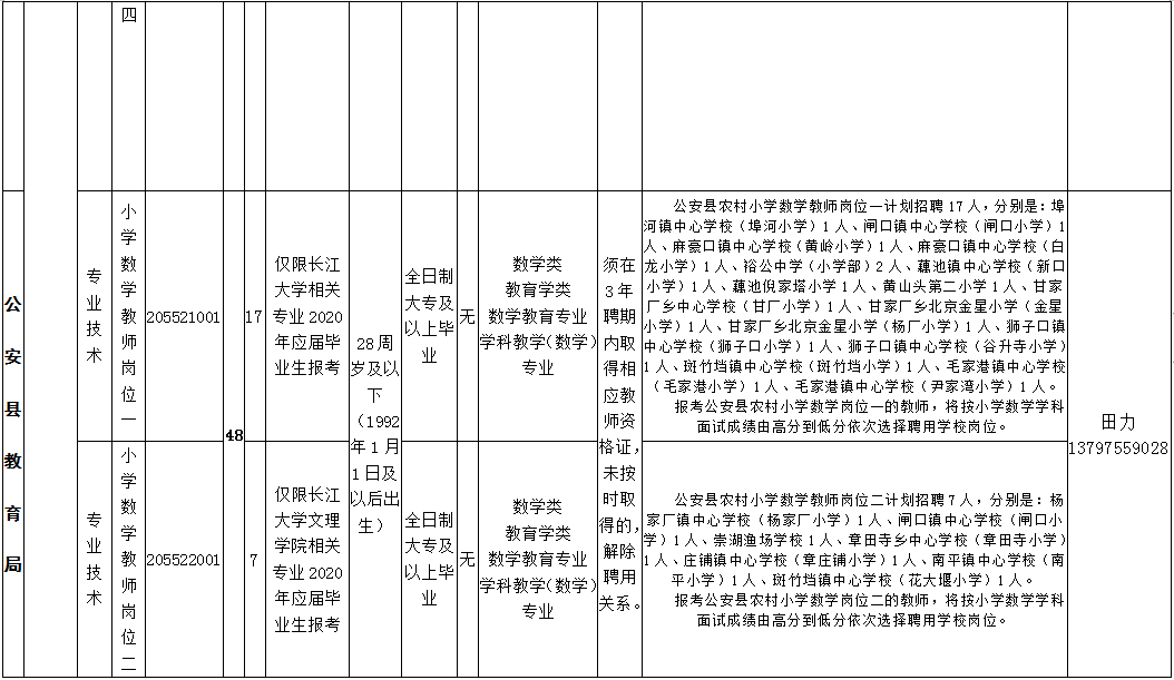 解决好人口 资源_人口与资源手抄报地理(2)