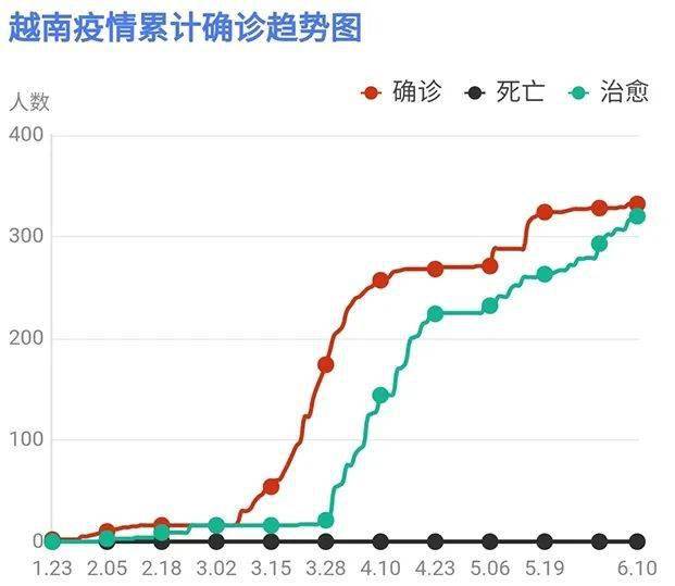 泰国越南缅甸人口数量2020_缅甸和越南女人图片(3)