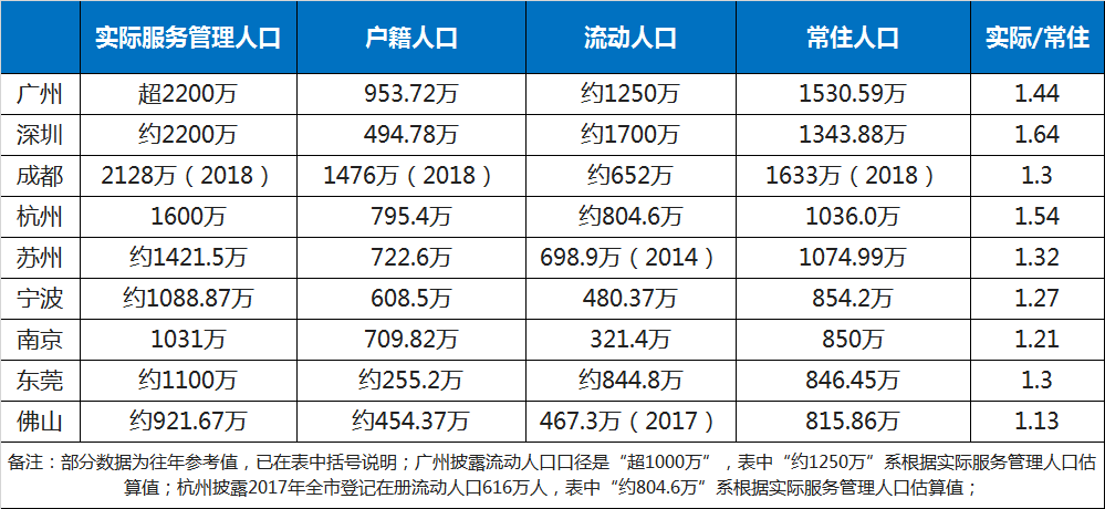 上海3000万常住人口_常住人口登记表