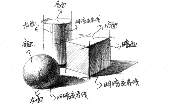 案例来自会员课程 马克笔:1门
