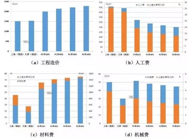 经济总量及其结构关系问题_解决问题图片