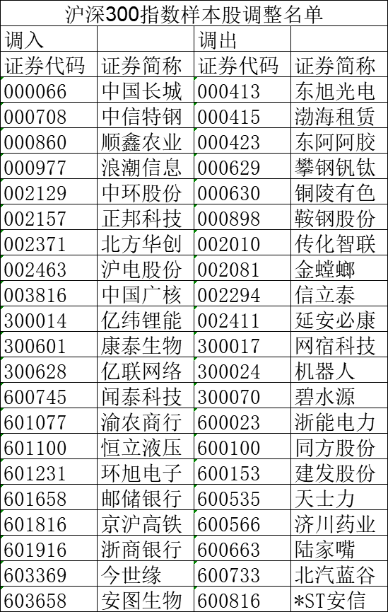 踢出成分股,估计周一会有大幅波动,其次是天力士被55个指数踢出成分股