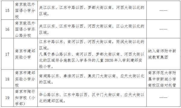 2020南京各区初中中_南京市中华中学2020年公开招聘编制内高层次人才公(2)