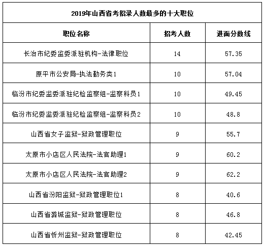 山东省近十年的gdp趋势_我国近十年gdp趋势图(2)