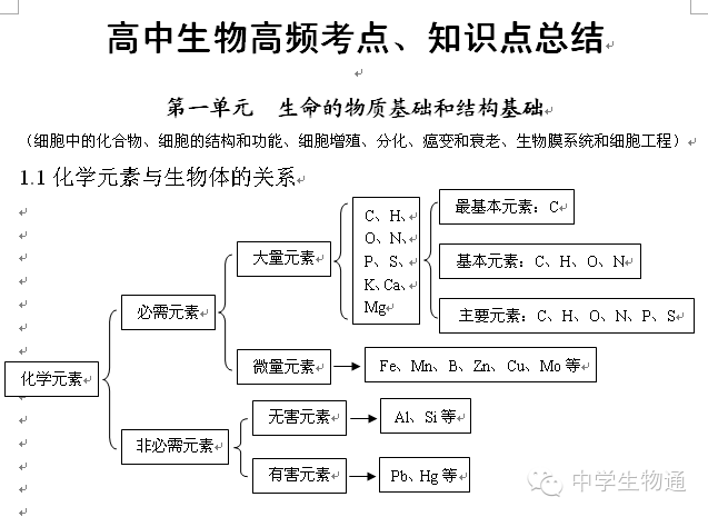 免费领取:高中生物资料九个经典文档