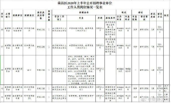 荣昌区2020年上半年g_重庆市荣昌区