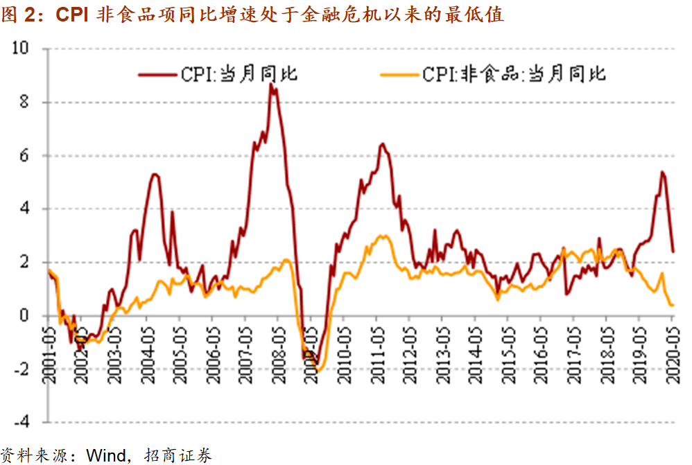 gdp速涨(2)