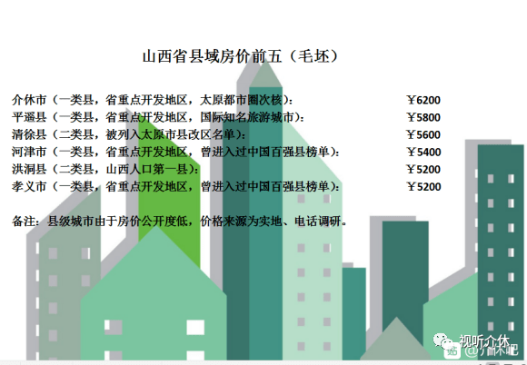 县城房价排名_县城房价(2)
