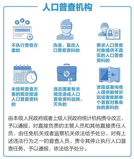 人口普查提示_人口普查