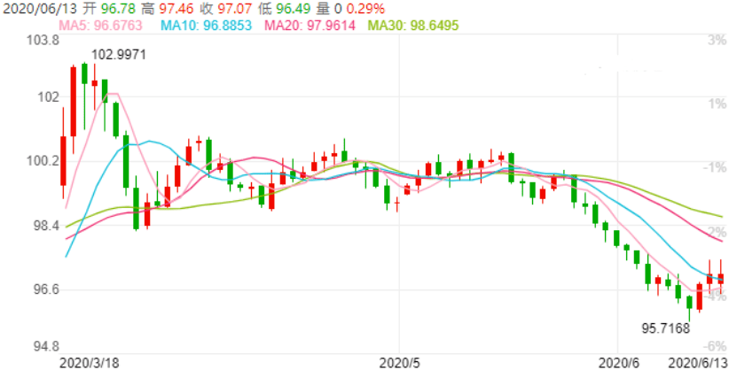 越南gdp三驾马车_当前拉动中国经济的三驾马车是 白酒,游戏,房地产(2)