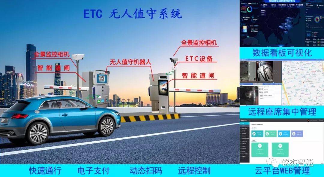软杰正式推出etc无人值守停车场智慧停车新模式_收费