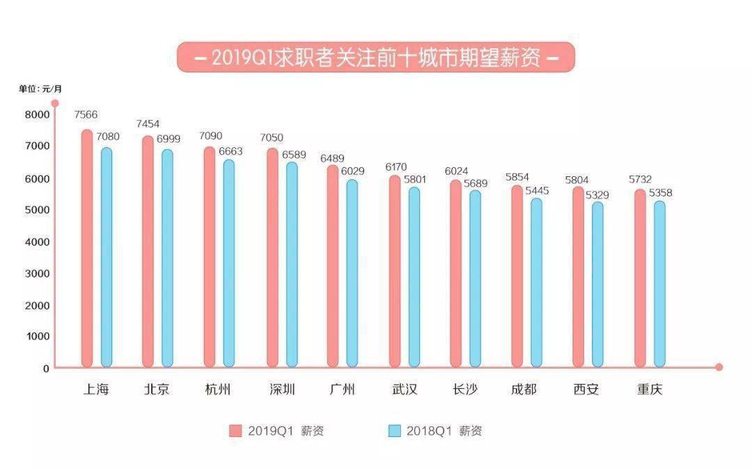 杭州人均工资水平_杭州西湖图片(2)