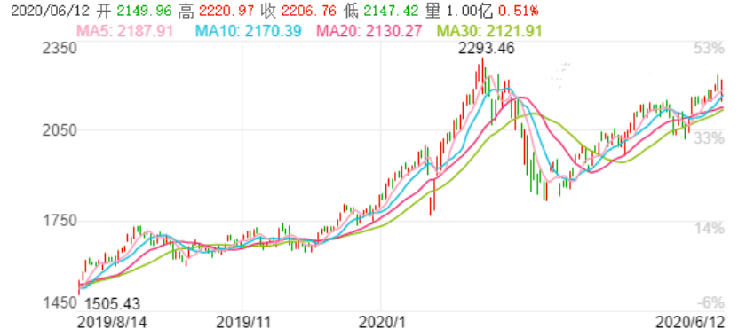 越南gdp三驾马车_当前拉动中国经济的三驾马车是 白酒,游戏,房地产(2)
