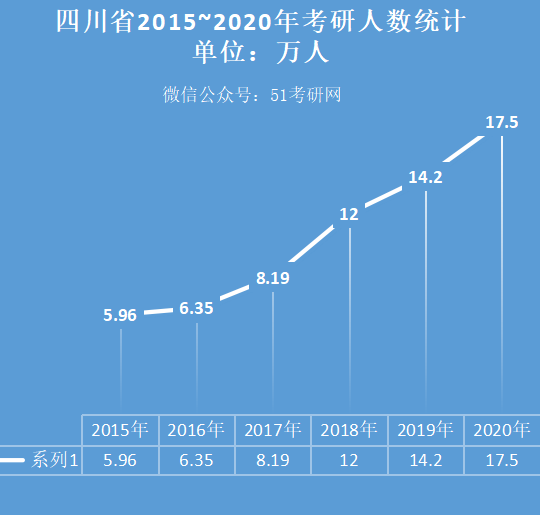 硕士生占全国人口比例_黄金比例(3)