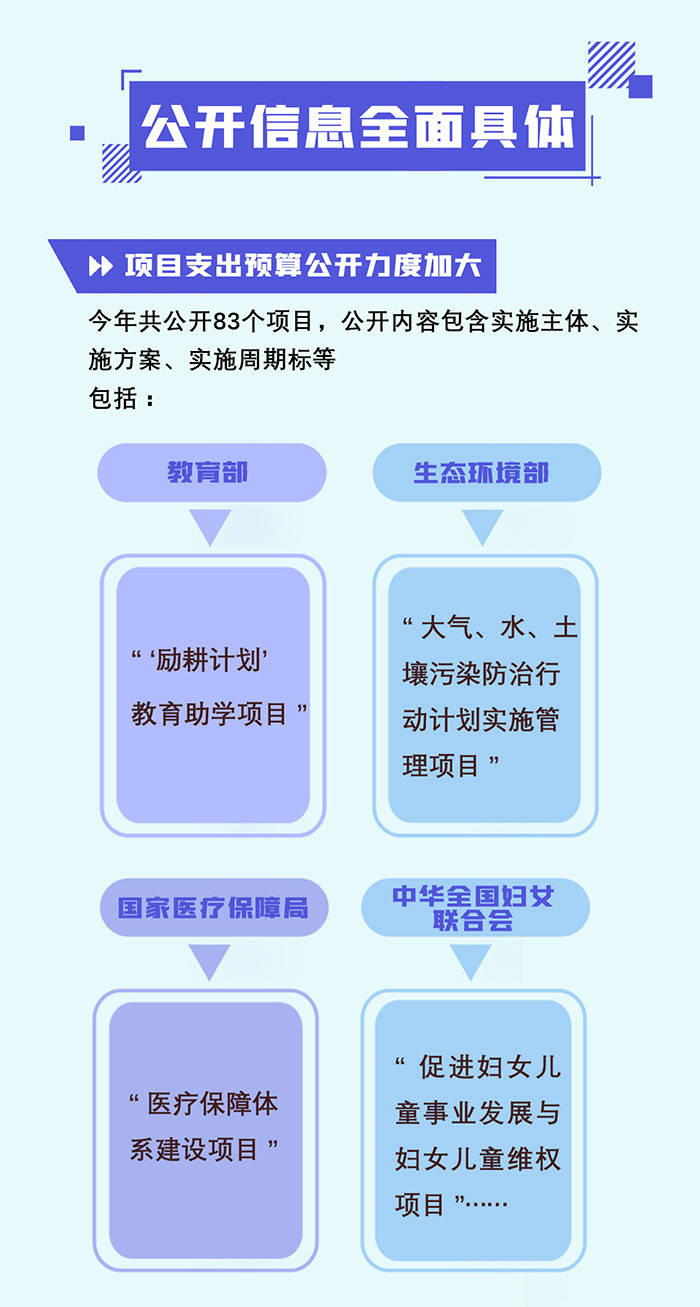 预算里防水搭接怎么算_课题经费预算怎么写