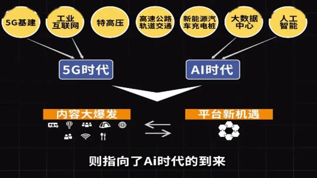 时间GDP程序_实时(2)