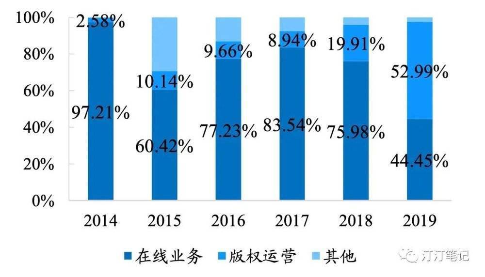 从母数p的伯尔尼一人口随机_人口老龄化图片(2)